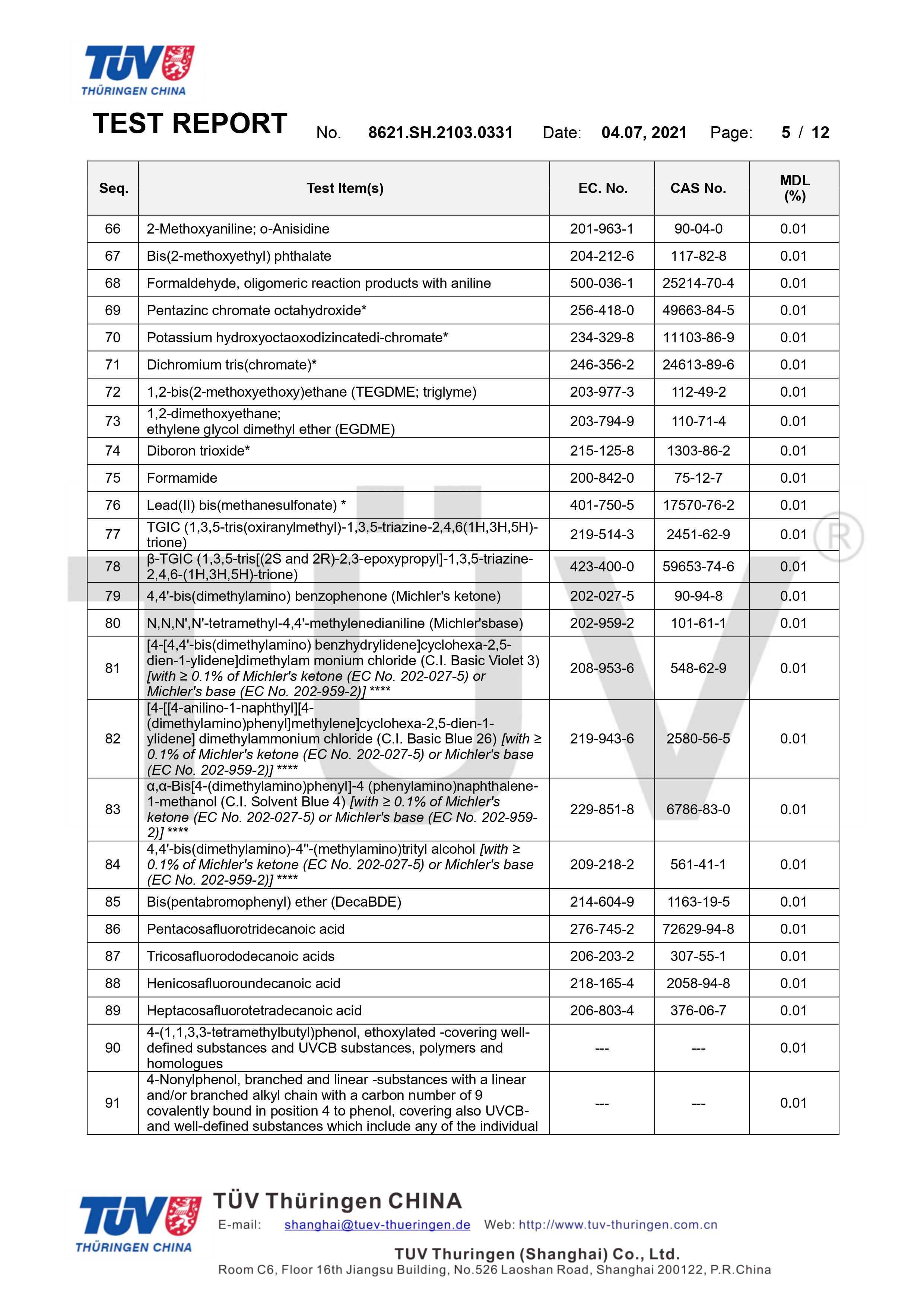 德國萊茵TUV環(huán)保袋有害物質(zhì)檢測(圖5)