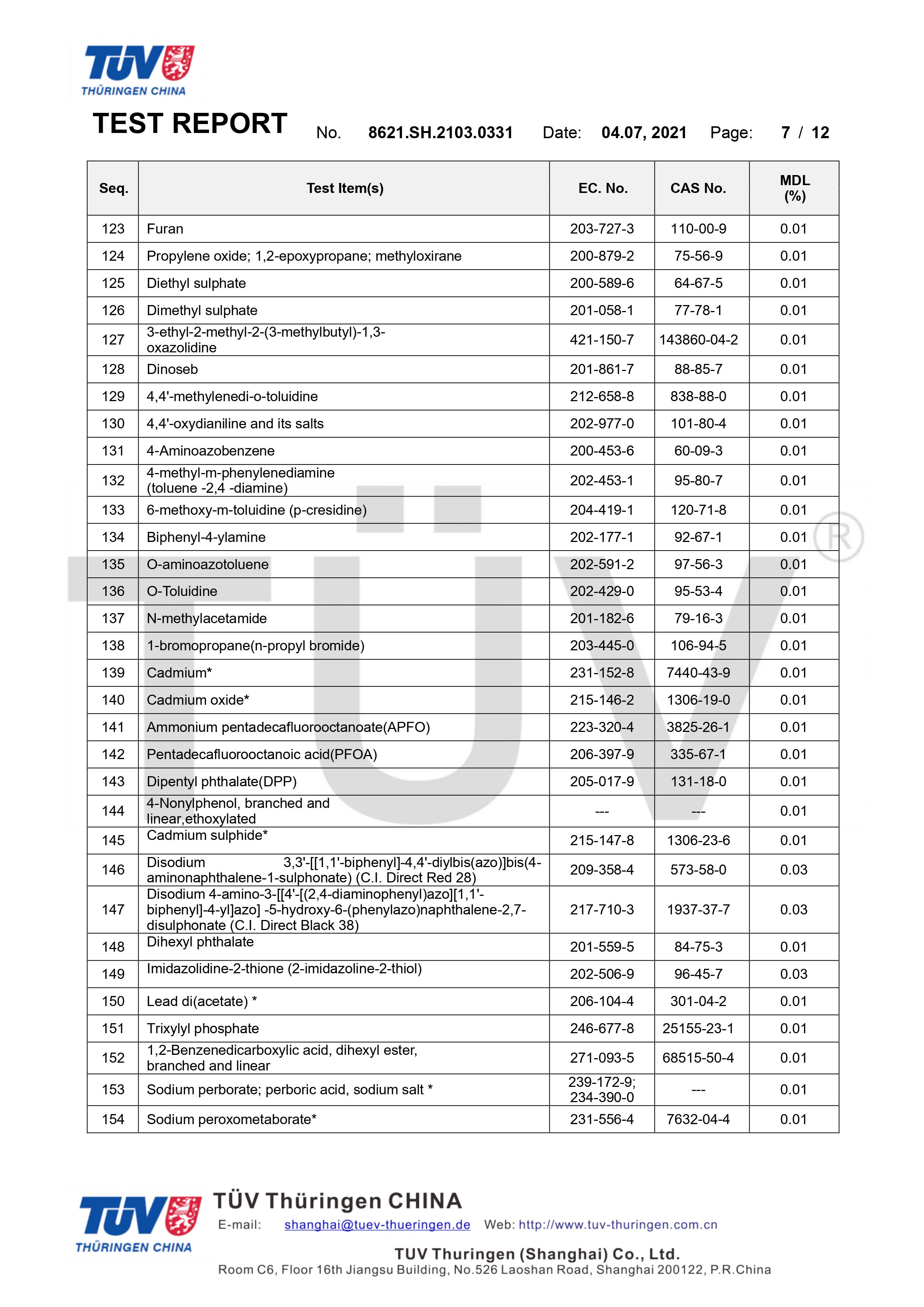 德國萊茵TUV環(huán)保袋有害物質(zhì)檢測(圖7)