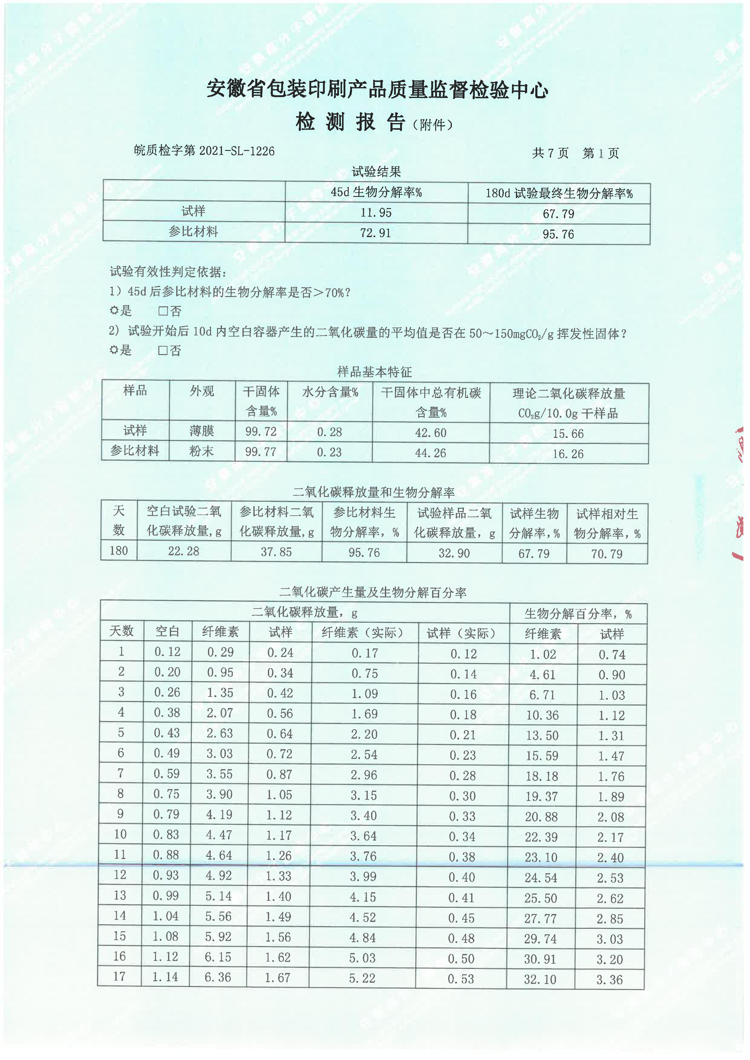 生物降解率檢測(cè)報(bào)告(圖4)