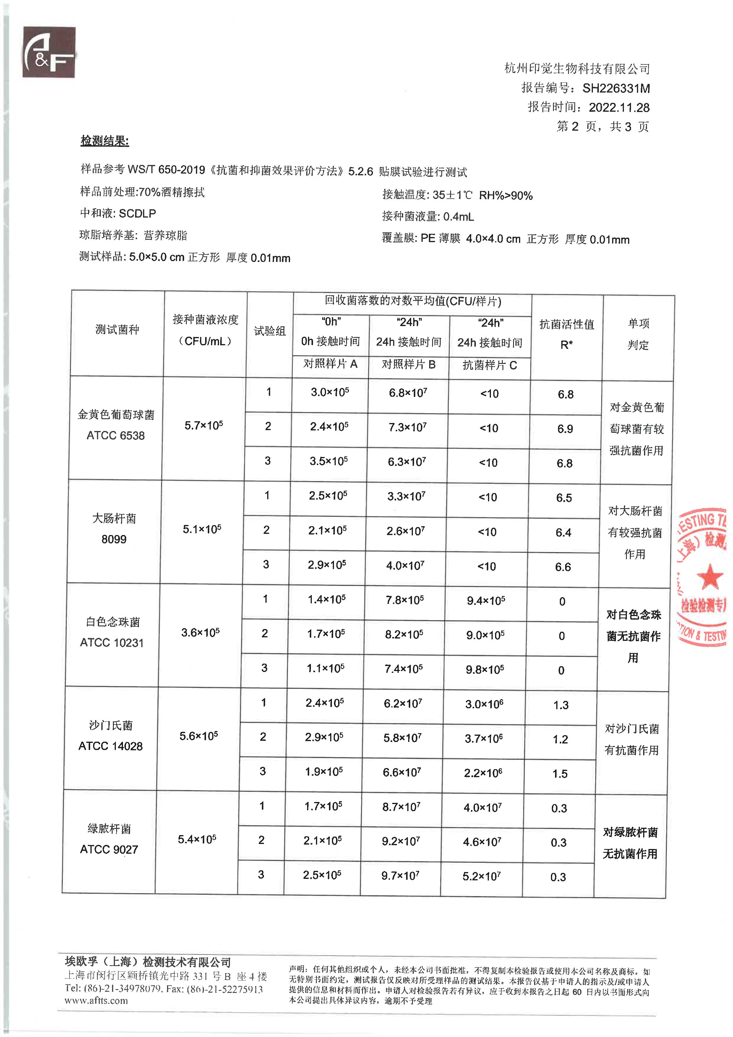 生物降解抗菌袋檢測報告(圖2)