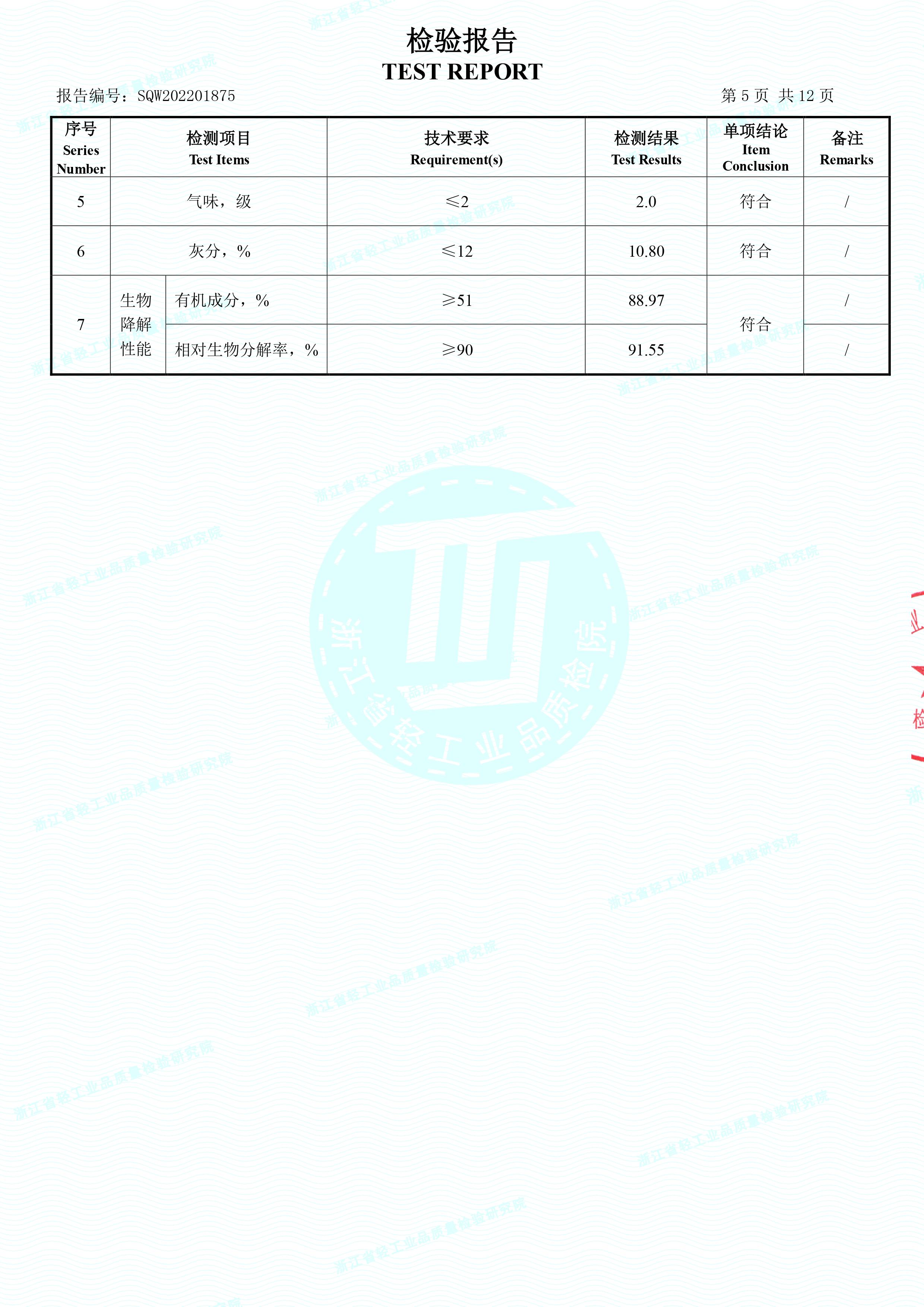生物降解快遞袋檢驗(yàn)報(bào)告(圖6)