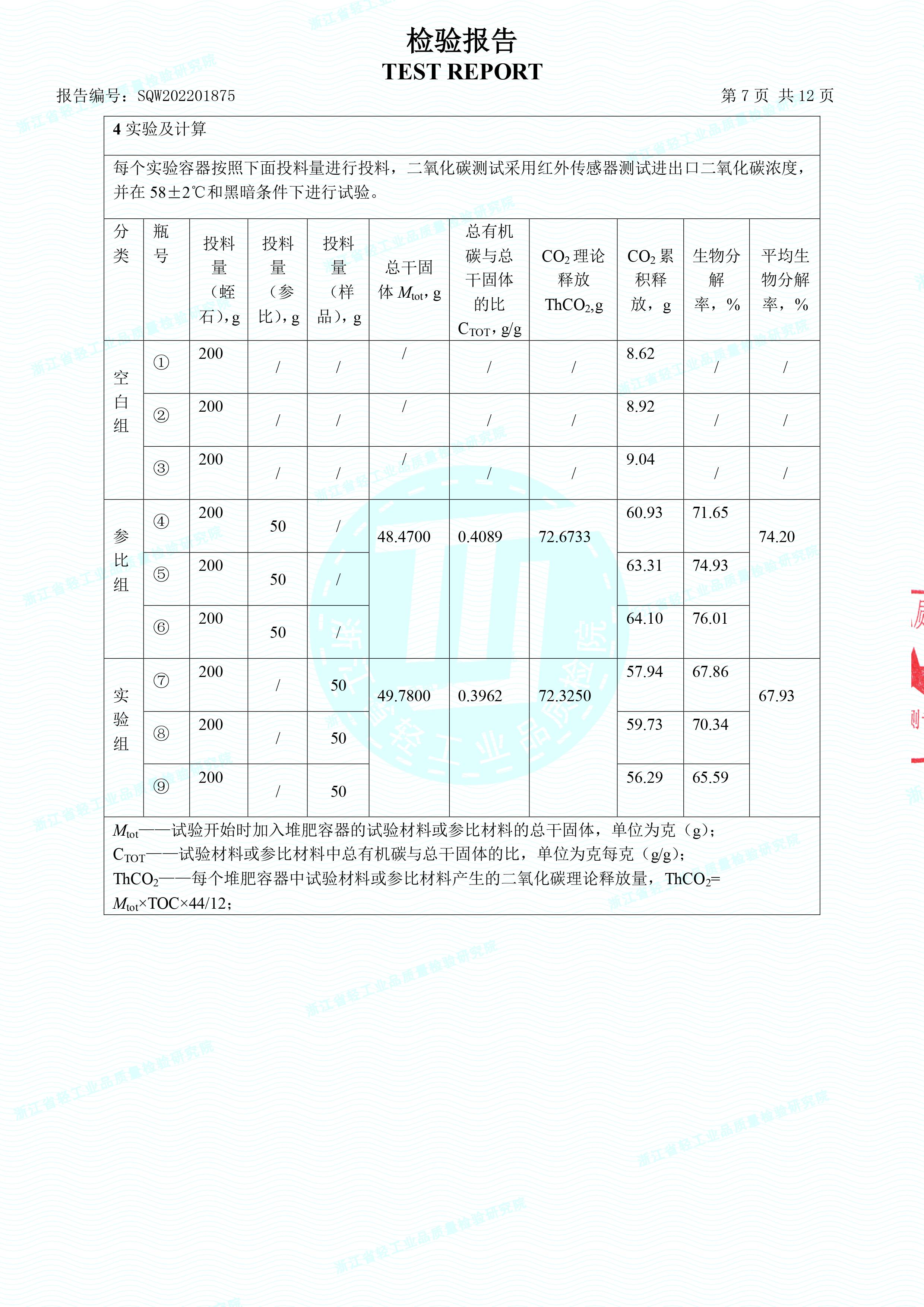 生物降解快遞袋檢驗(yàn)報(bào)告(圖8)