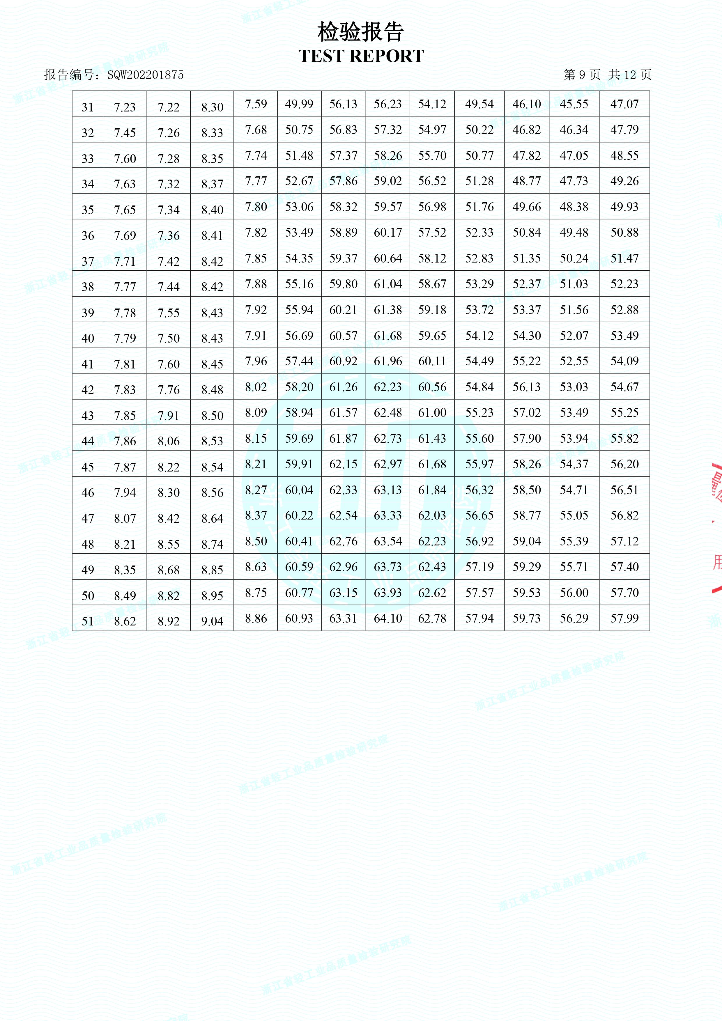 生物降解快遞袋檢驗(yàn)報(bào)告(圖10)
