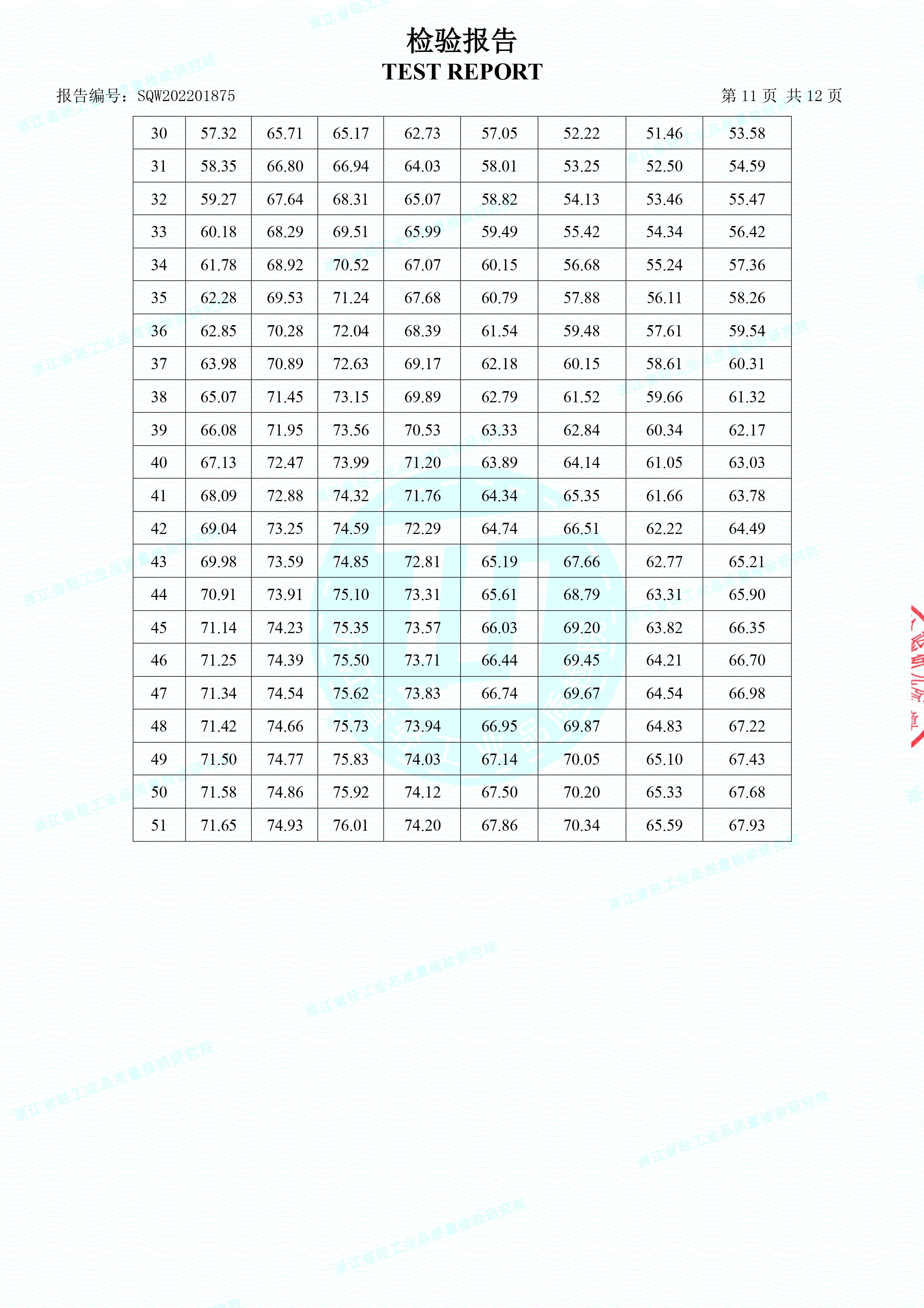 生物降解快遞袋檢驗(yàn)報(bào)告(圖12)