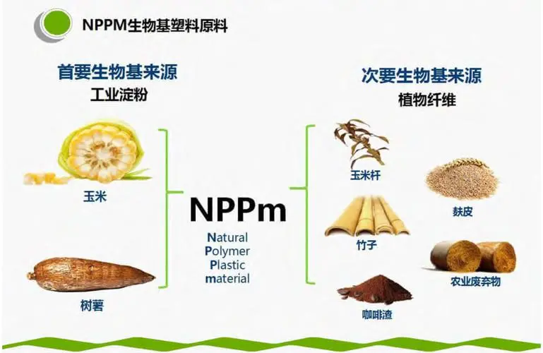 為什么要用全生物降解材料做塑料袋？
