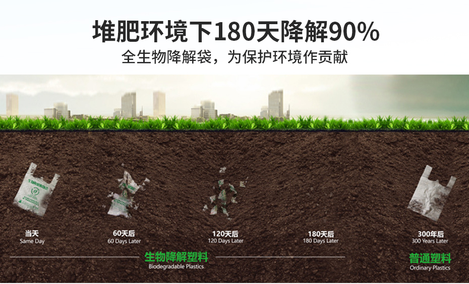 生物降解塑料袋用完怎么處理呢？